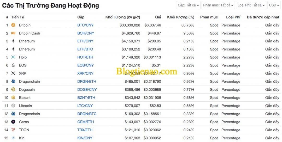 fatbtc-market