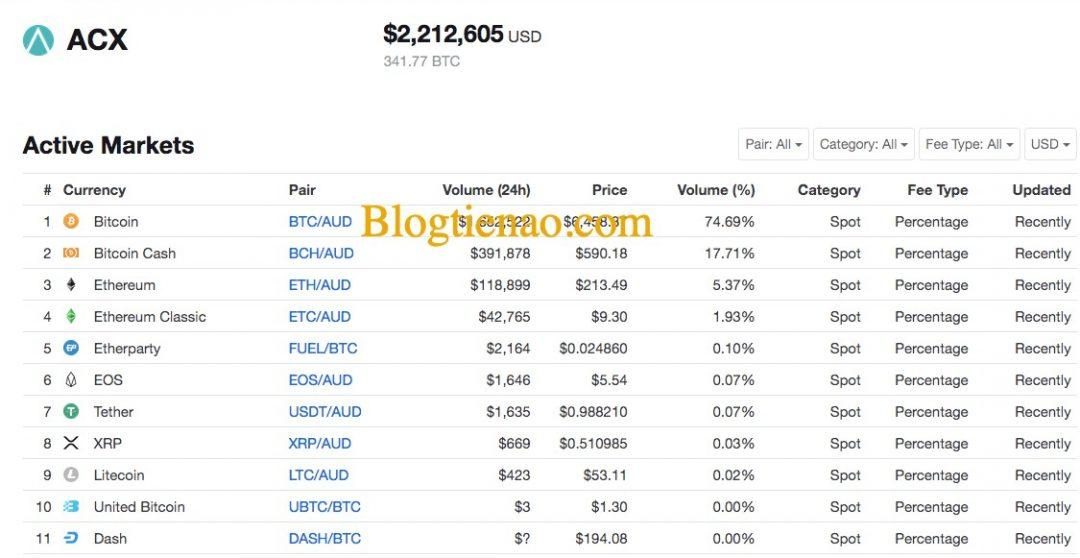 acx-market