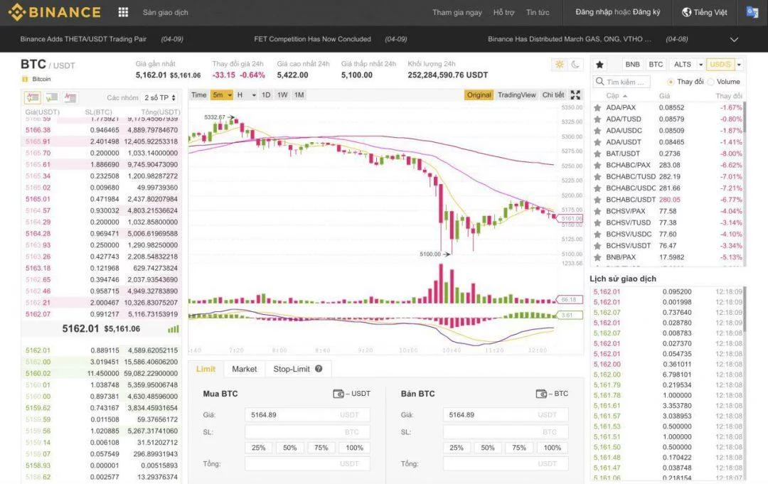 Giao Diện Trade Sàn Binance