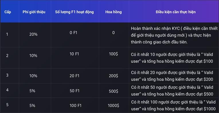 Hoa Hồng Sàn Coinhe