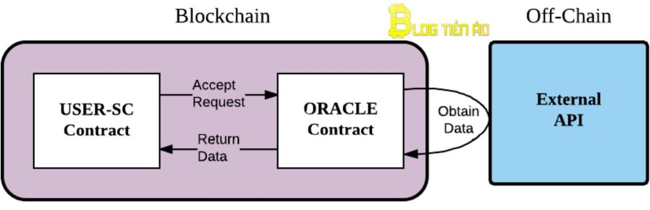 Onchain Link