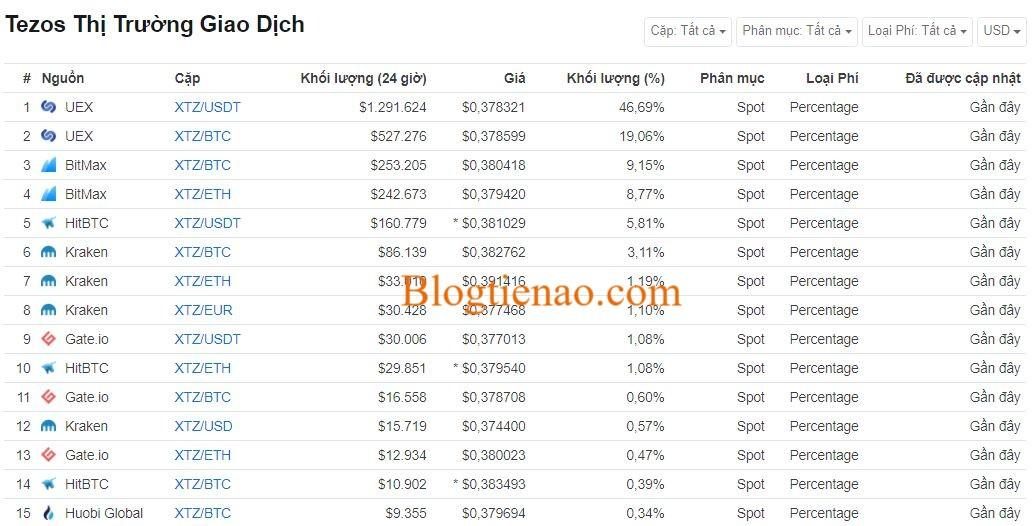 tezos-mua-ban