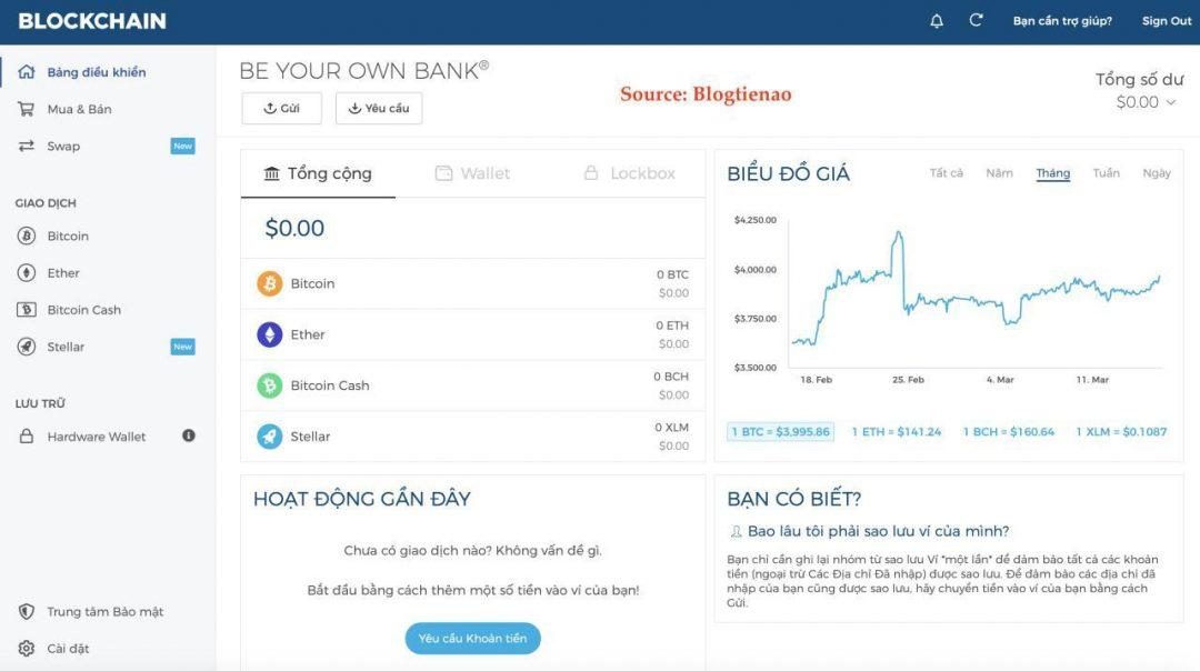 Giao diện cơ bản trên ví Blockchain