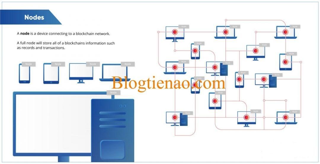 node-la-gi