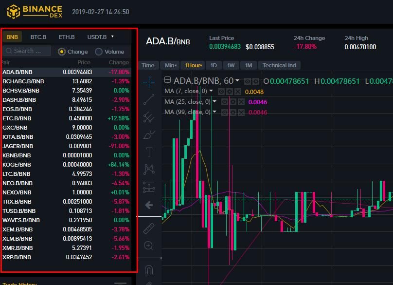 Các cập giao dịch sàn binance DEX