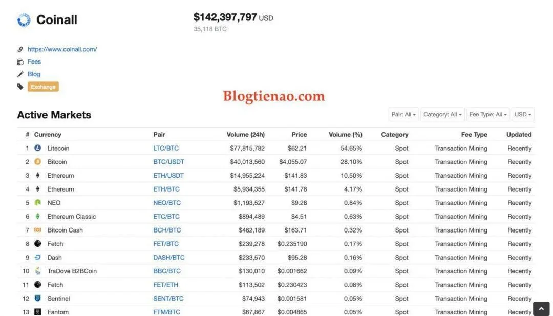 Transaction Mining trên sàn Coinall