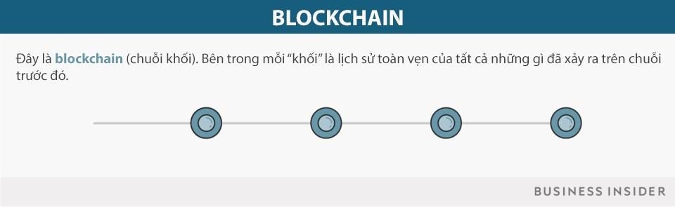 blockchain