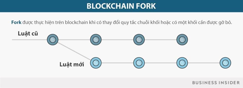 blockchain 