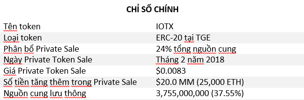 Chỉ số chính của IOTX