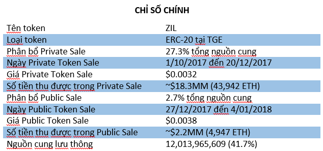 Chỉ số chính