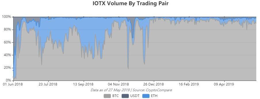 Dữ liệu giao dịch IOTX