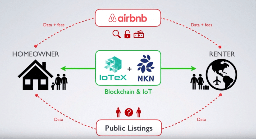 IoTeX cho ngôi nhà thông minh