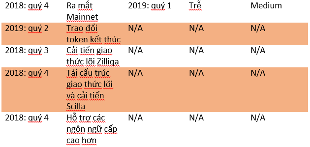 Lộ trình và thành tựu ban đầu