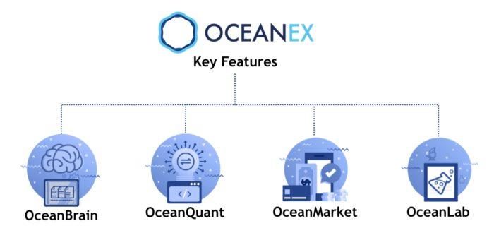 Tính năng chính OceanEX