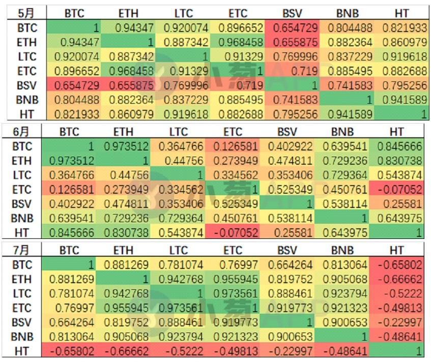 huobi token 3