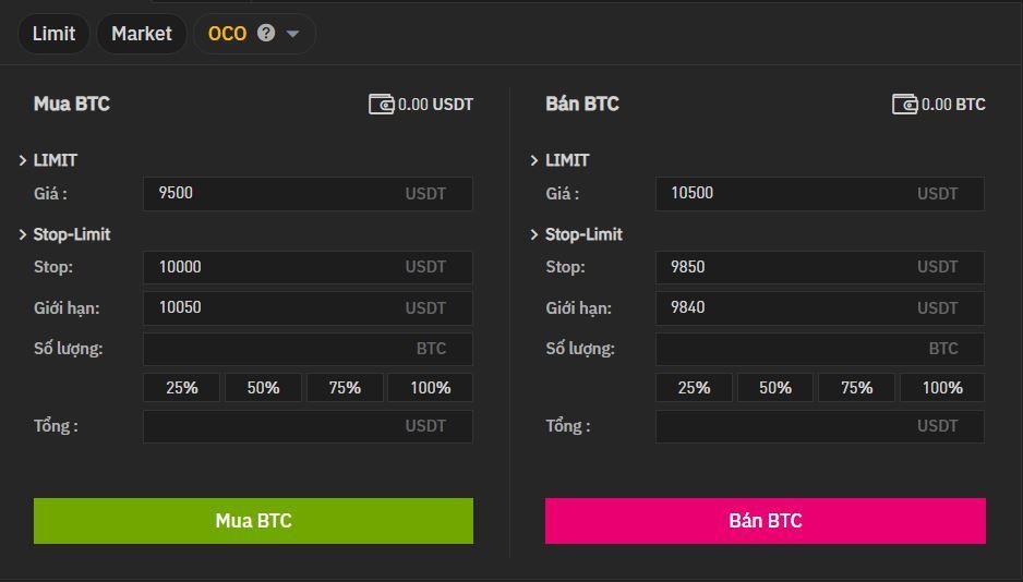 Lệnh OCO sàn giao dịch Binance