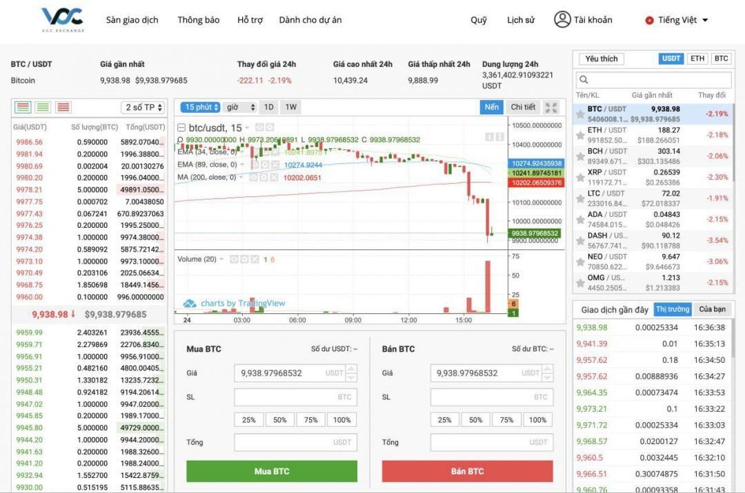 sàn giao dịch tiền điện tử vcc.exchange