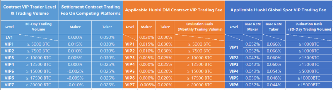 biểu đồ huobi 3