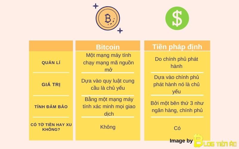 Ai là người tạo ra Bitcoin