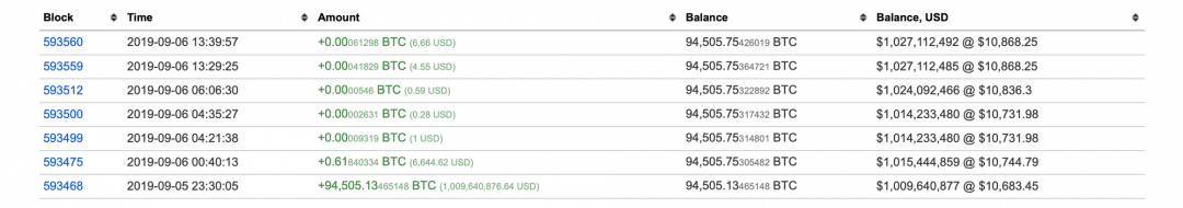 cá voi chuyển btc