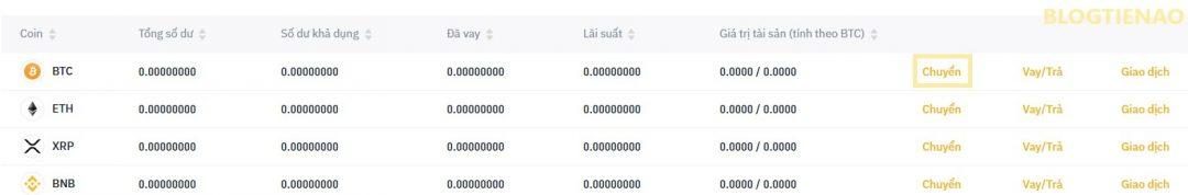 Chuyển coin sang ví Binance Margin Trading