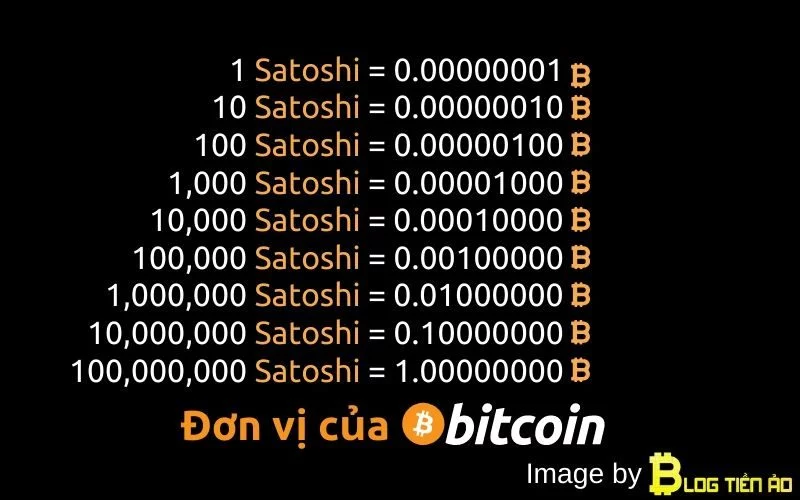 Đơn vị Satoshi của tiền ảo btc