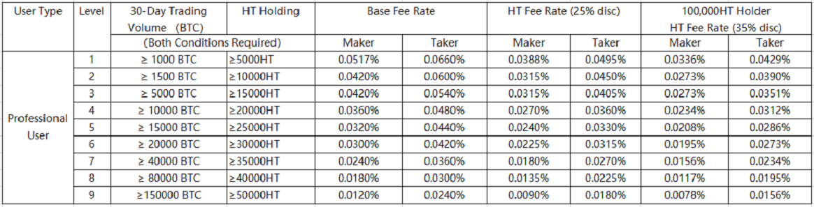 huobi biểu đồ 2