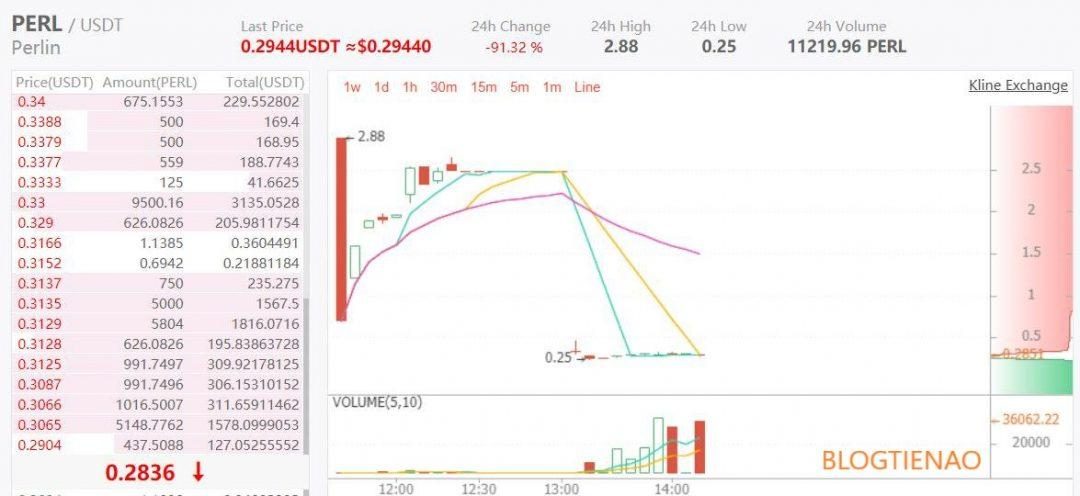 Perlin được niêm yết trên sàn Bilaxy