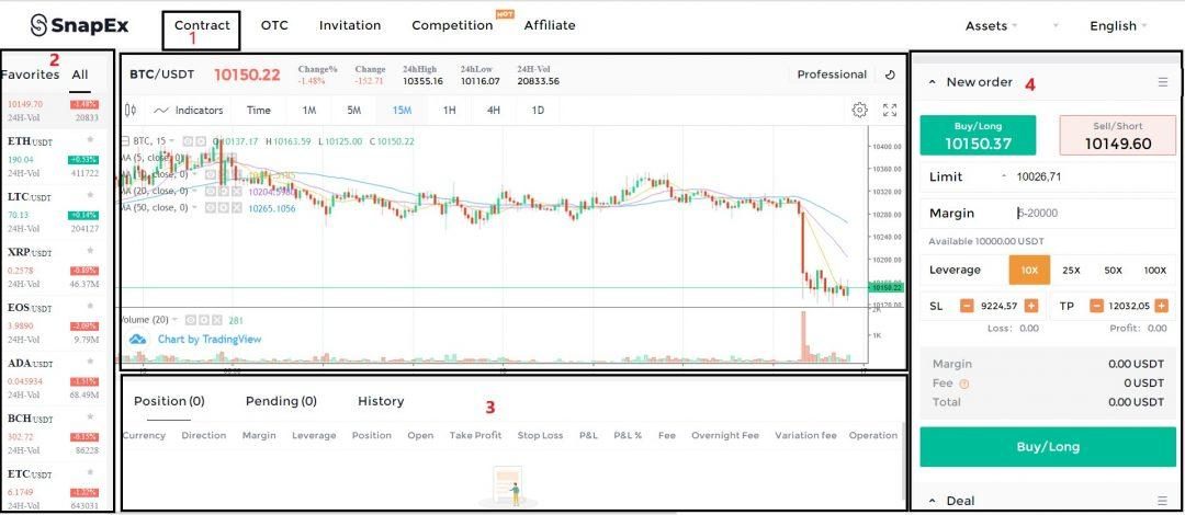 Giao diện đánh Margin Trading trên SnapEx