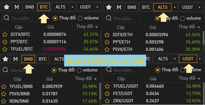 Đặt lệnh trade sàn Binance