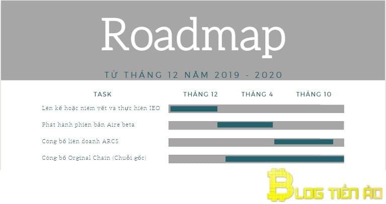 Lịch trình dự án