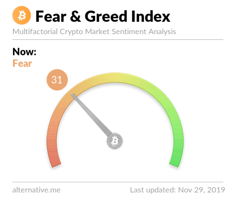 Fear & Greed Index