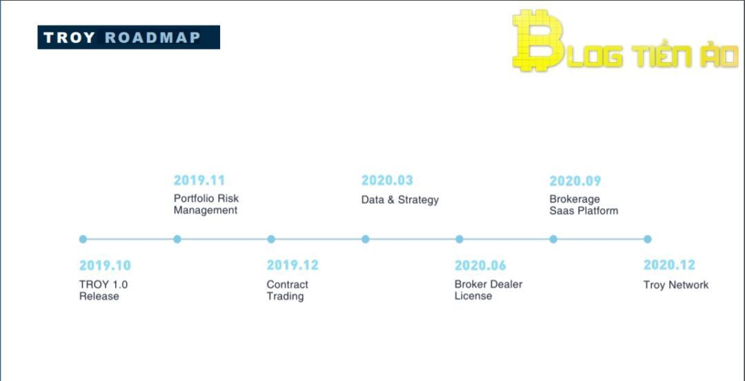 TROY ROADMAP