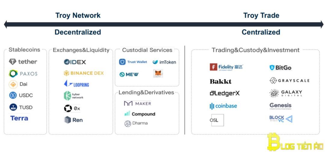 Troy Network và Troy Trade