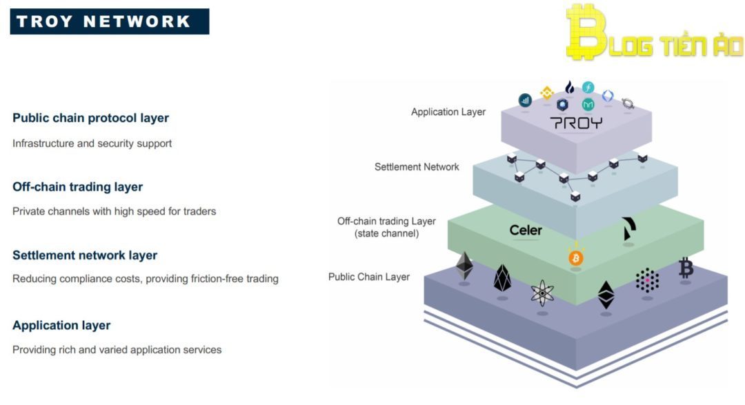 Troy network