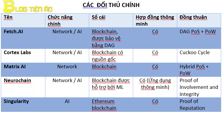 Đối thủ của Fetch