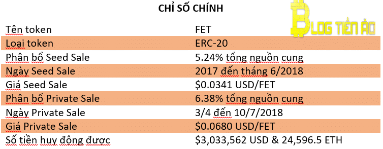 Chỉ số chính của FET