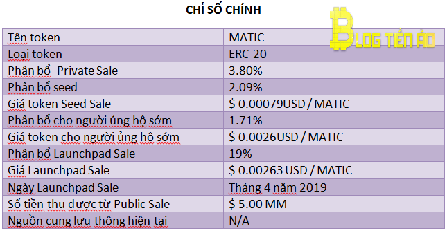 Chỉ số token MATIC