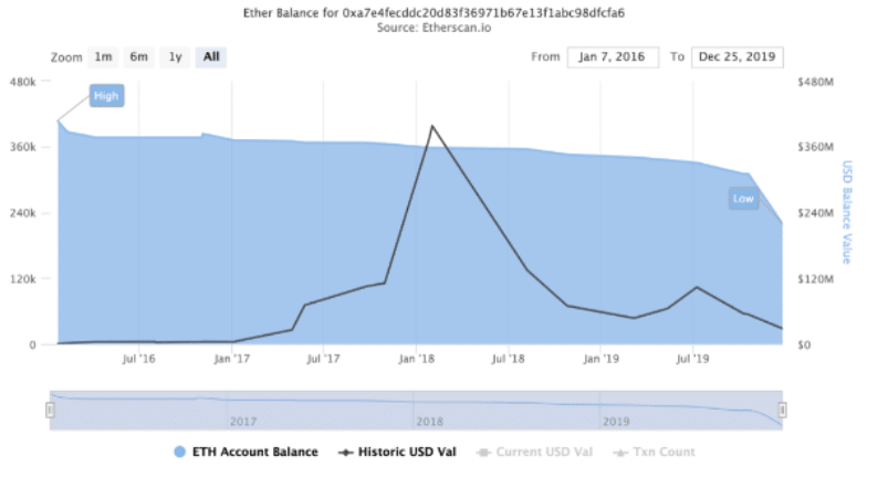 địa chỉ ví giữ ethereum