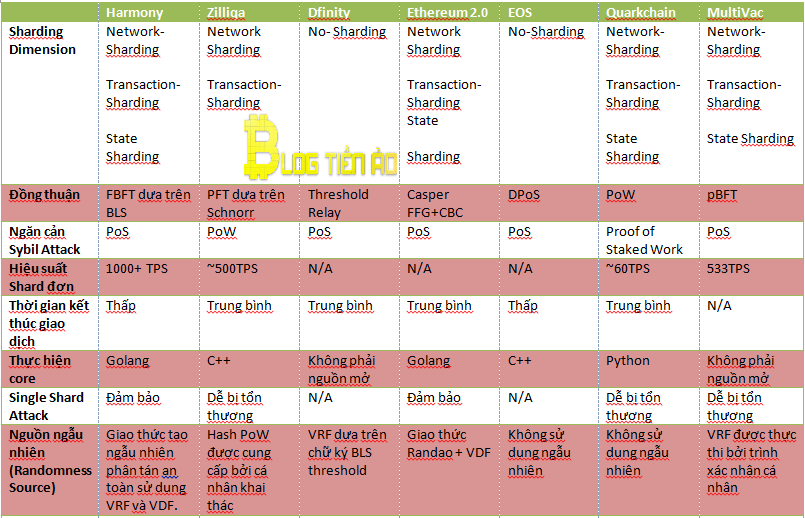 Đối thủ cạnh tranh