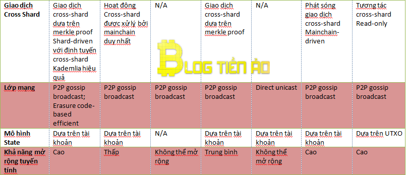 Đối thủ cạnh tranh
