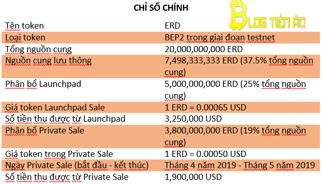 Token ERD của dự án Elrond