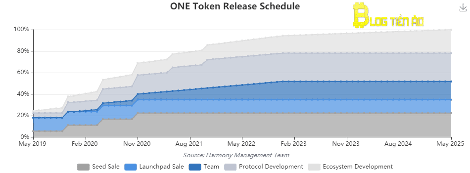 Lịch phát hành ONE