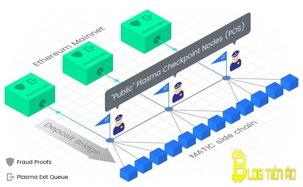 Sidechain