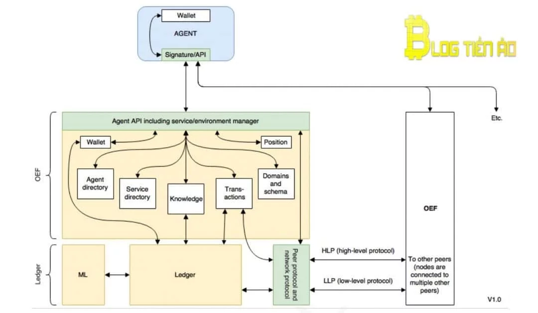 Open Economic Framework
