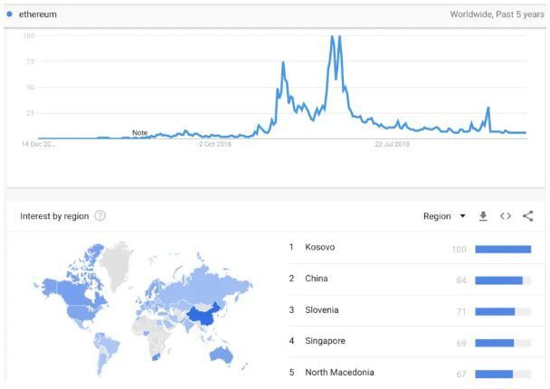 Những nước tìm kiếm Ethereum trên Google nhiều nhất - tháng 12 năm 2019