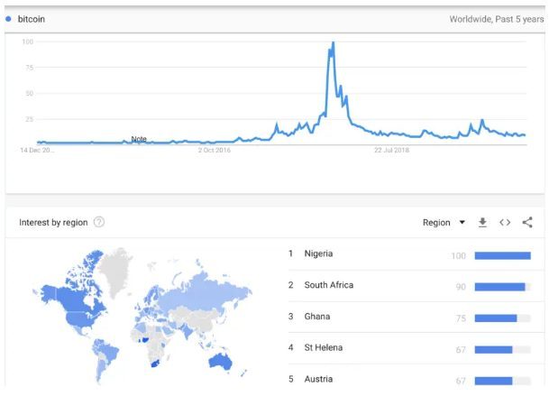 Những nước tìm kiếm Bitcoin trên Google nhiều nhất - tháng 12 năm 2019