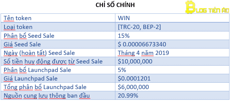 Thông tin về token WIN