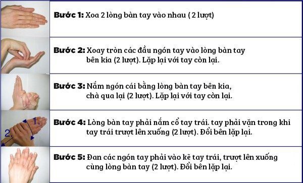cách phòng tránh virus corona cập nhật 2020