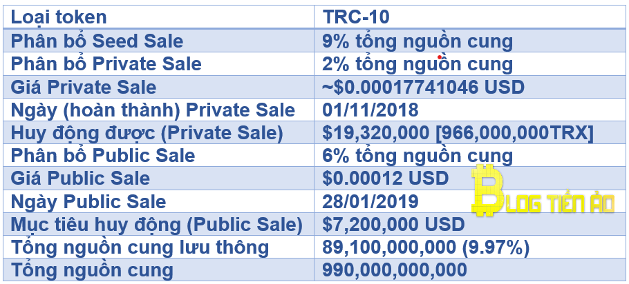 Chỉ số chính của BTT